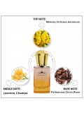 Menjewell Champa Women Perfume